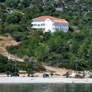 Ελέγξτε τη διαθεσιμότητα